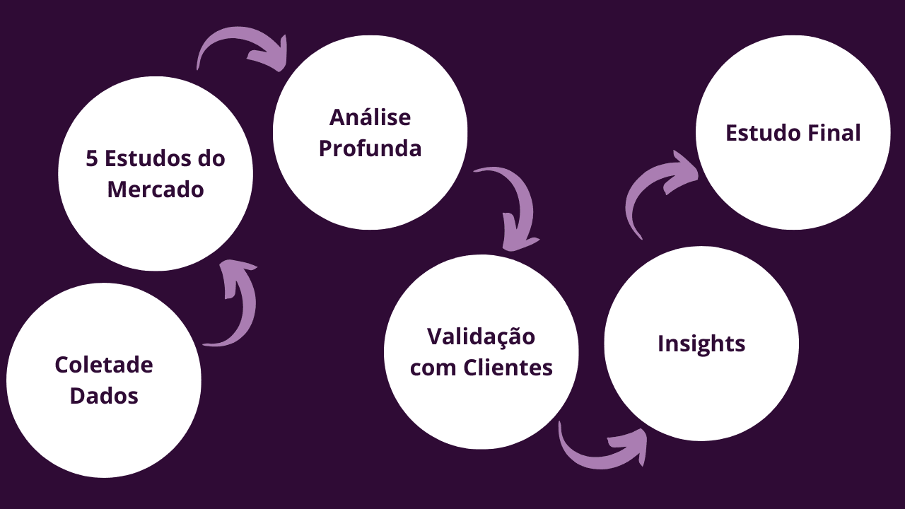 Fluxo estudo